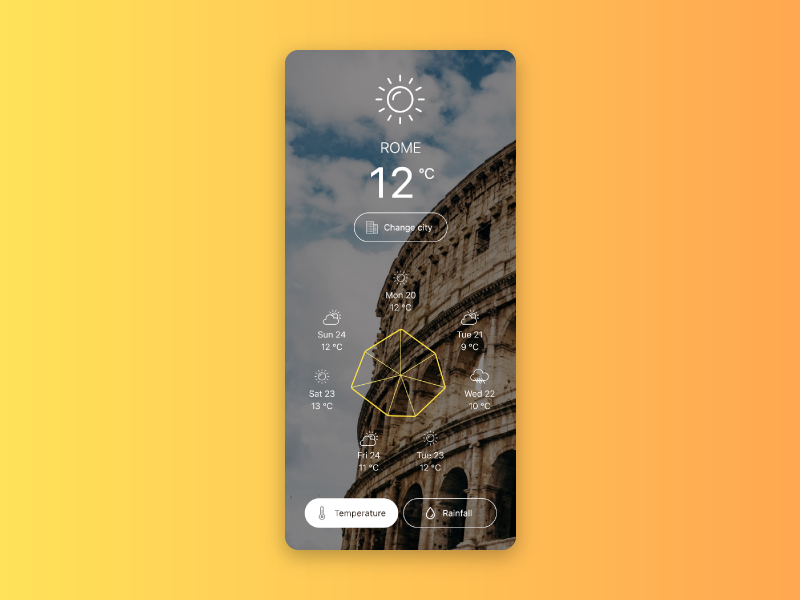Weather app weather app ios ui ux app mockup