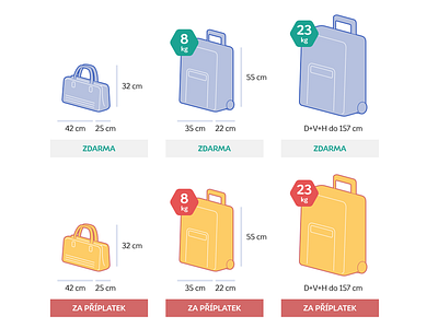 Baggage Specification airfare airport bag baggage blue equipment illustration kilogram leather limit lines luggage