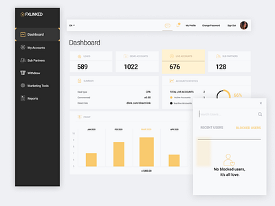 Dashboard FXLINKED dashboard dashboard ui data design infographic interface system interface uidesign