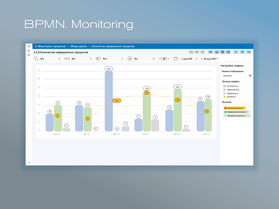 BPMN Monitoring bpmn dashboard data design desktop layout layoutdesign monitoring service interface system interface ui ui design uidesign web