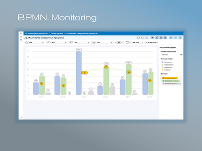 BPMN Monitoring