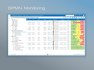 Мониторинг бпмн процессов. Таблица с графическими ячейками