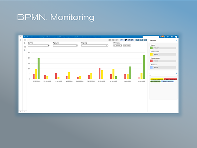 BPMN monitoring bar graph bpmn dashboard desktop layout service interface system interface ui ui design