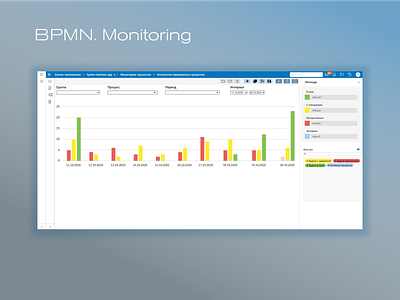 BPMN monitoring