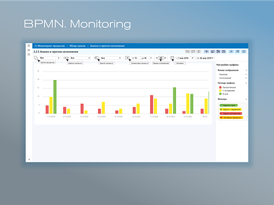 BPMN Monitoring bar graph bpmn dashboard design desktop layout interface layout service interface system interface ui ui design web