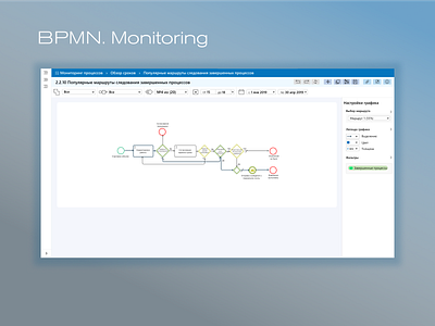 Популярные маршруты bpmn dashboard desktop layout diagram interface layout system interface ui ui design web