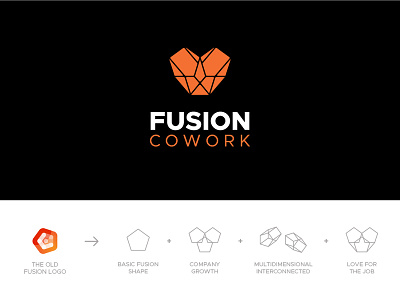 Fusion Cowork Logo Redesign