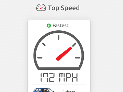 Car Interactive Infographic car clean infographic speedometer
