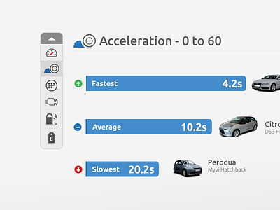 Car Acceleration bar graph car infographic interactive