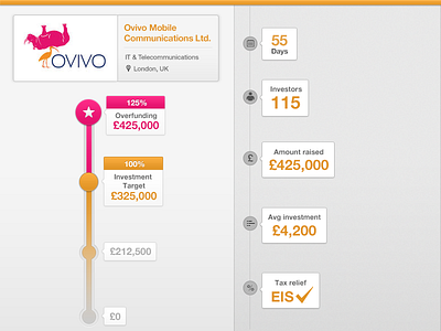 Over & Fully Funded crowdcube funding icons increase progress tooltip