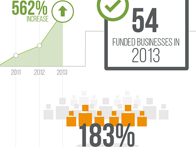 Infographic cube funded graph green line orange percentage