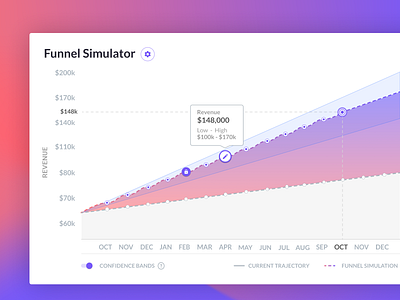 Funnel simulator chart graph growth line marketing revenue toggle