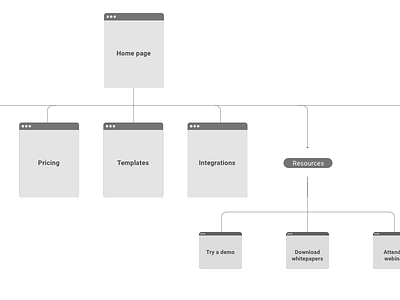 Sitemaps are still a thing, right? planning prep sitemap wireframe