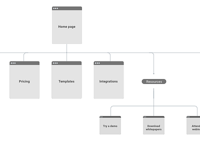 Sitemaps are still a thing, right?