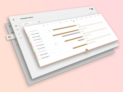 Gantt diagram for campaign dashboard