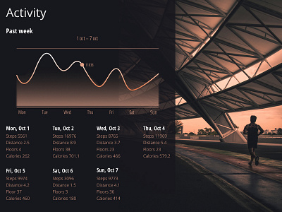 Daily UI Challenge #018 - Activity Analytics Chart analytics design dailyui dailyui018 design steps design ui ui design walking distance web desgin