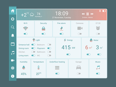 Daily UI Challenge #021 - Home Monitoring Dashboard dailyui dailyui021 dashboard design design home monitoring dashboard monitoring design ui ui design web desgin
