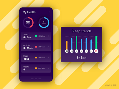 Health chart adobe xd analytics app chart daily ui dailyui health mobile ui ux