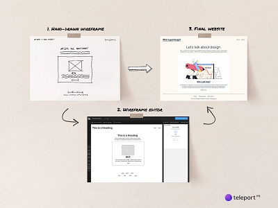 Wireframe to Code using Playground