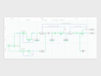 User flow zoom-in