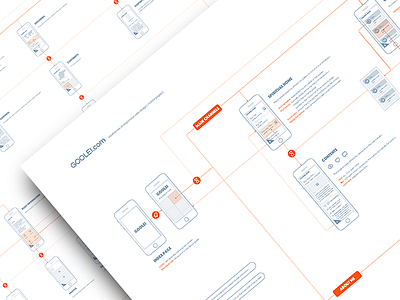 Wireframes ( Mobile )