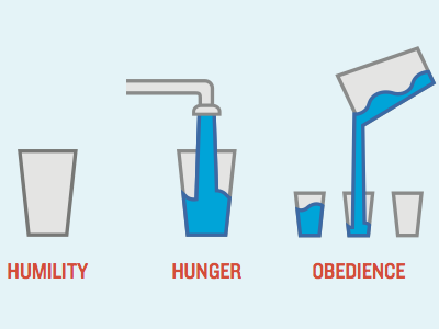 H2O, less sketchy illustration metaphor water