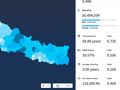 Visualizing Development in Nepal - Desktop data visualization web