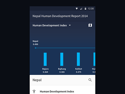 Visualizing Development in Nepal - Mobile data visualization mobile web