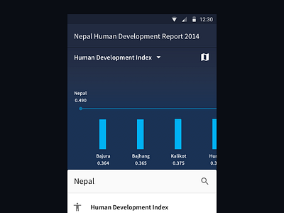 Visualizing Development in Nepal - Mobile