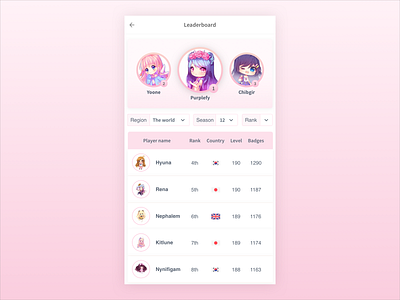 Kawaii Leaderboard anime app challenge daily ui design game kawaii kid leaderboard table ui ui design