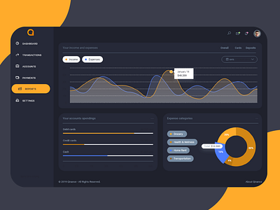 Qinance - Webapp chart charts dark dashboard design desktop finance ui webapp website