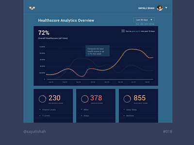 Daily UI #018: Analytics Chart analytics chart daily ui challange product designer ux design web design