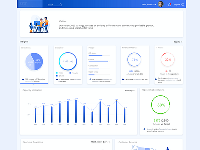 CFO Dashboard