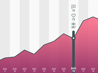 Statistic rebound comments dashboard dribbble graph likes shots statistic views
