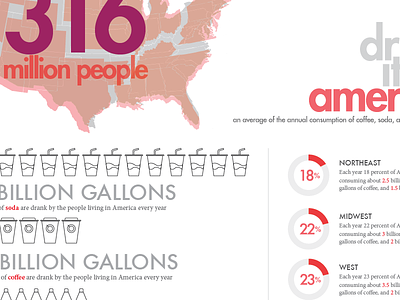 Drink it up America graphic infographic typography