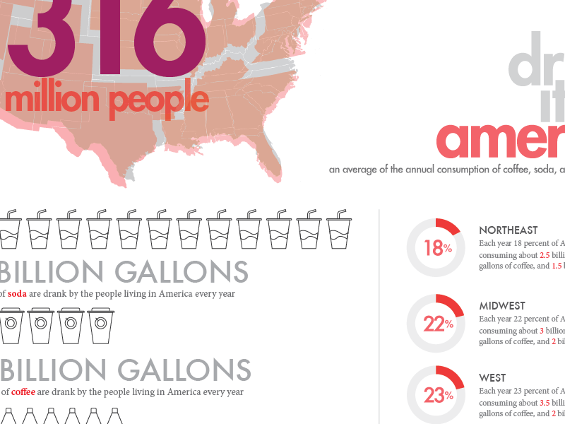 Drink it up America typography graphic infographic