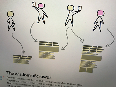 nwzer - Wisdom of Crowds Illustration ai journalism mobile news reddit responsive ui user generated content ux wip