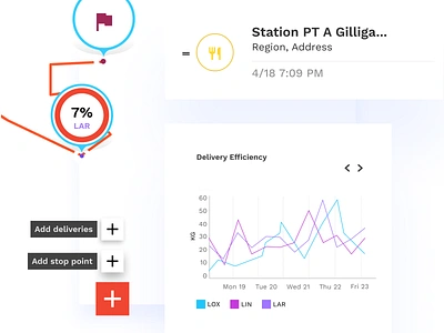 Anova Conductor crm dashboad desktop logistics ui ux