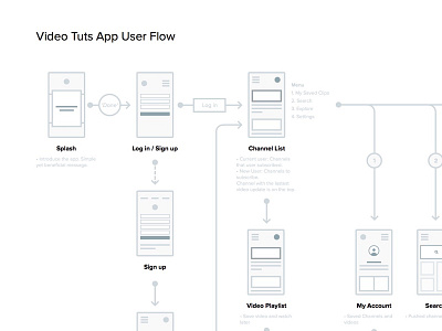 App User Flow