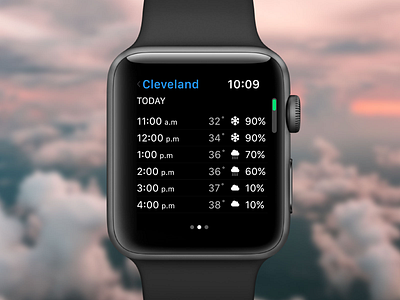 Daily UI #037 -Weather apple watch daily ui ui ux weather