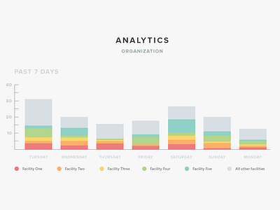 Stacked Bar Graph chart data data visualization graph stacked bar visualization