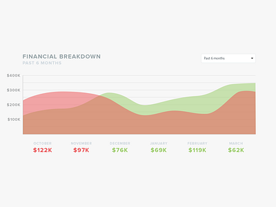 Area Graph area area chart area graph chart data data visualization graph visualization