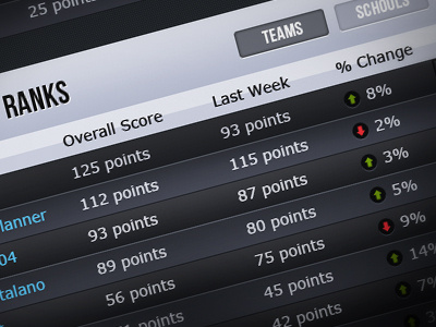 Scoreboard - Fantasy Football dark score tables ui web