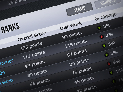 Scoreboard - Fantasy Football