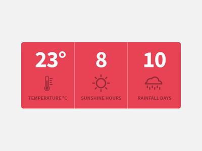 Weather Averages average days icons minimal musement rain rainfall sun sunshine temperature weather widget