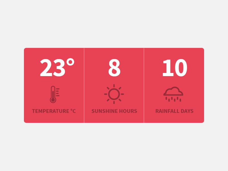 Weather Averages by Davide Rossi on Dribbble