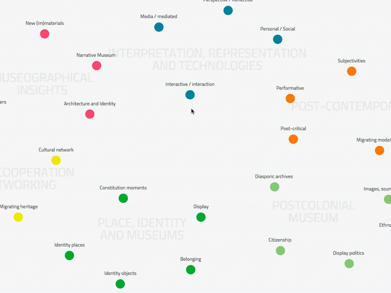 Interactive graph canvas clue connection dossier dot edge js keywords map node projects related