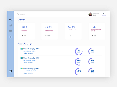 Email Campaign Dashboard card concept design email email campaign enterprise marketing ui ux web