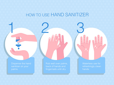 how use hand sanitizer infographic corona coronavirus design flat flat icon flat illustration hand hand wash icon illustration illustrator sanitizer vector
