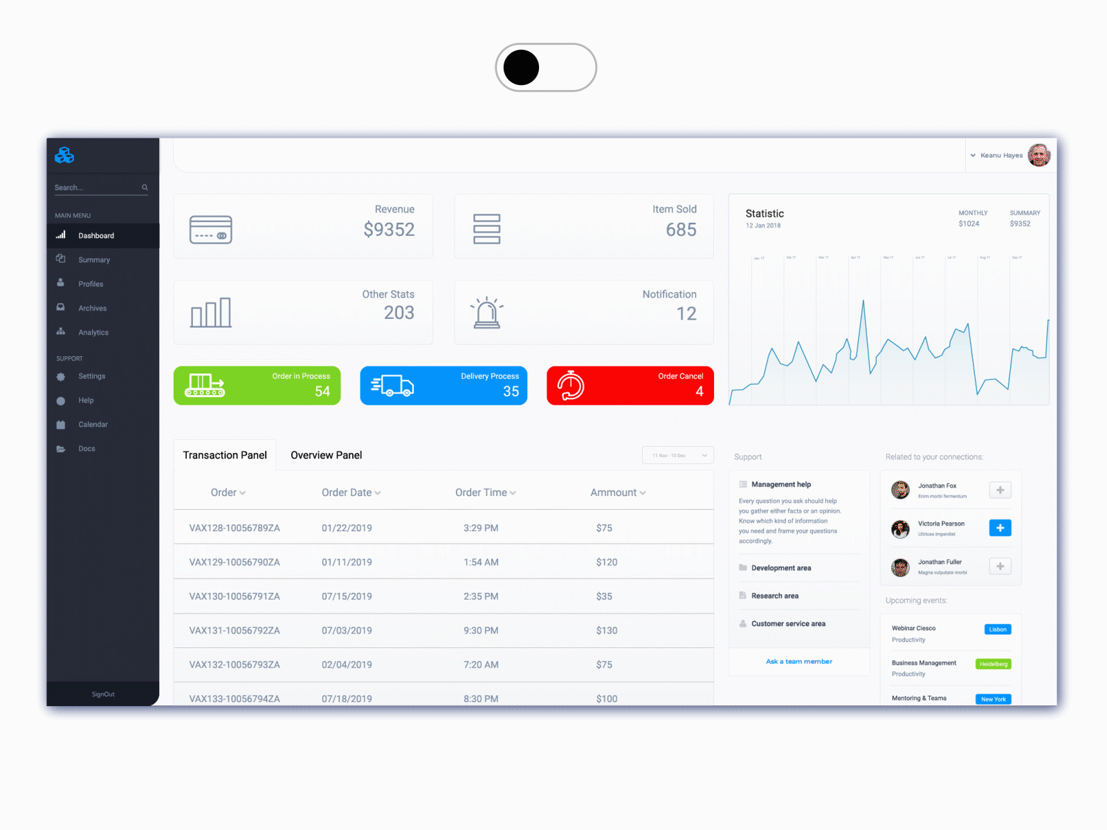 Admin Panel UI - Statistic page for eCommerce